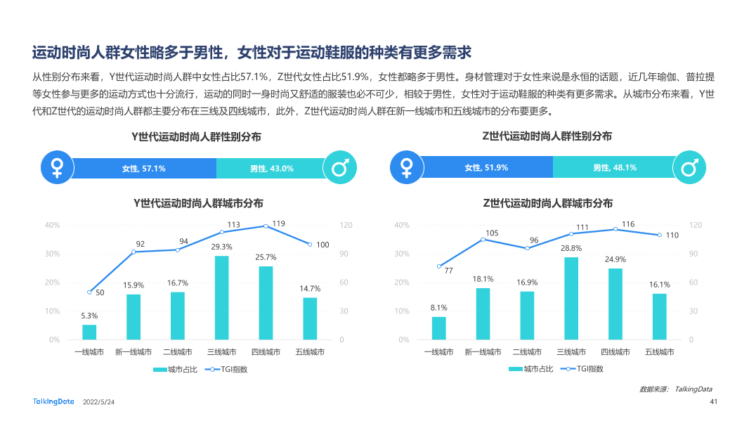 2021新消费人群报告-0412A_1653371574571-41