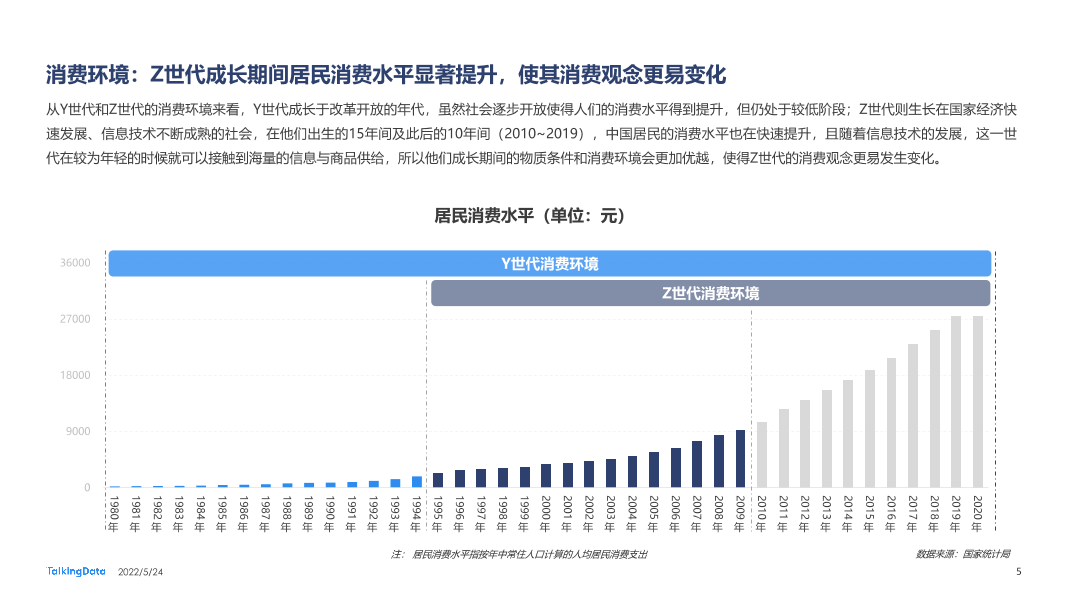 2021新消费人群报告-0412A_1653371574571-5