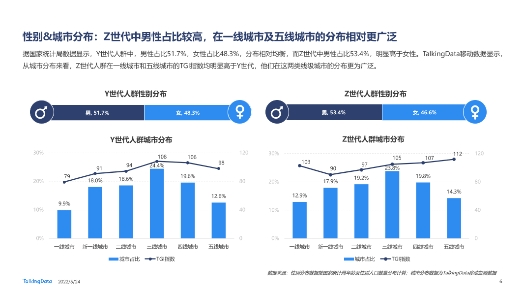 2021新消费人群报告-0412A_1653371574571-6