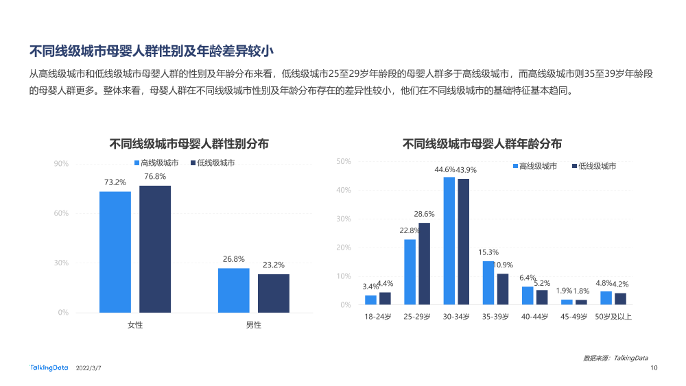 2021母婴行业洞察报告-0109A_1646634942126-10