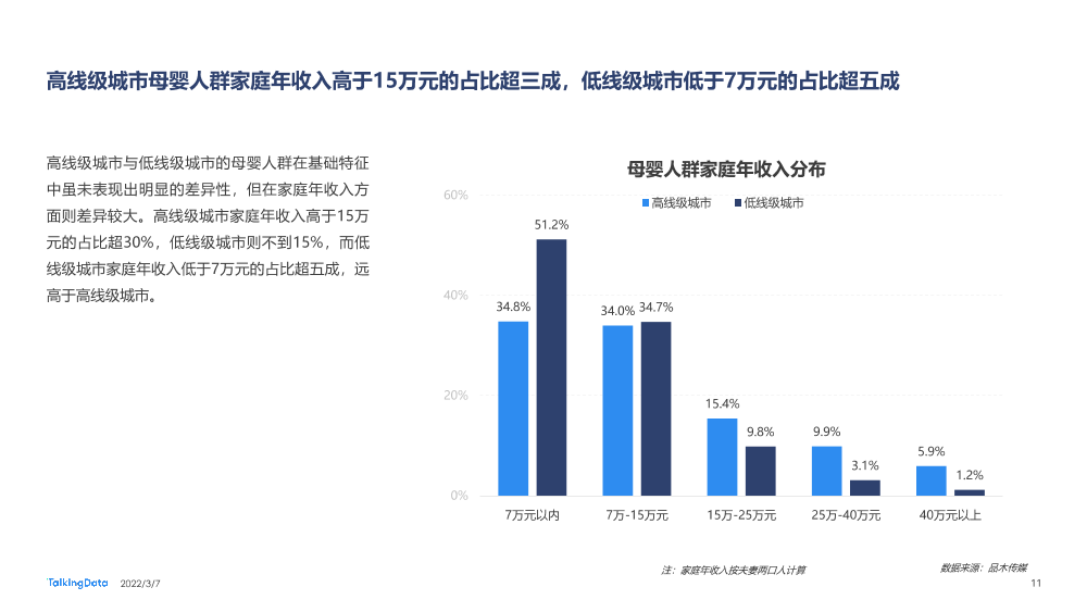 2021母婴行业洞察报告-0109A_1646634942126-11