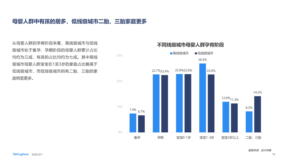 2021母婴行业洞察报告-0109A_1646634942126-15