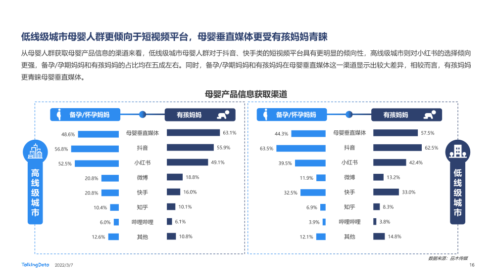 2021母婴行业洞察报告-0109A_1646634942126-16