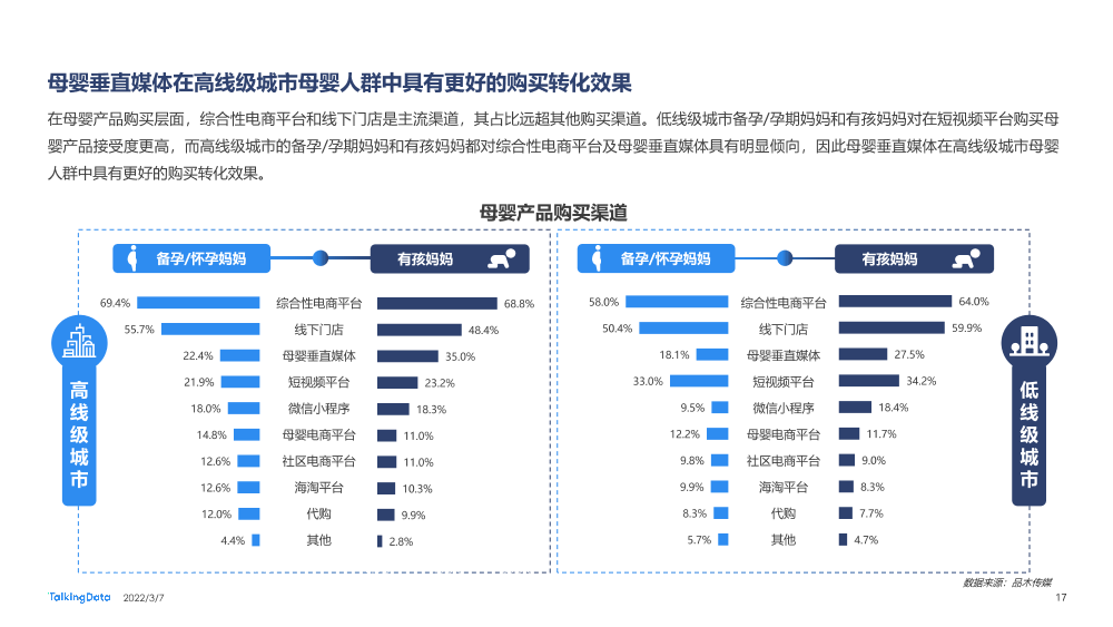 2021母婴行业洞察报告-0109A_1646634942126-17