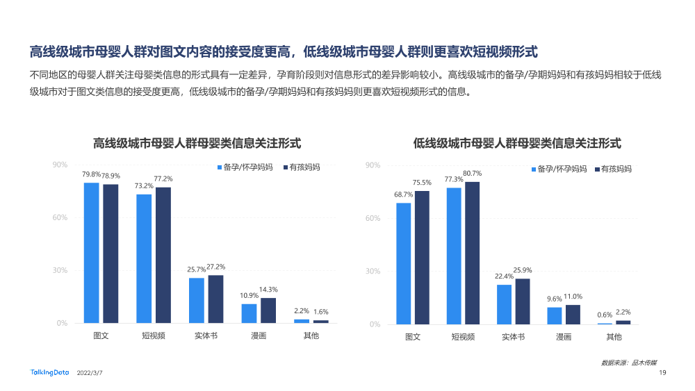 2021母婴行业洞察报告-0109A_1646634942126-19