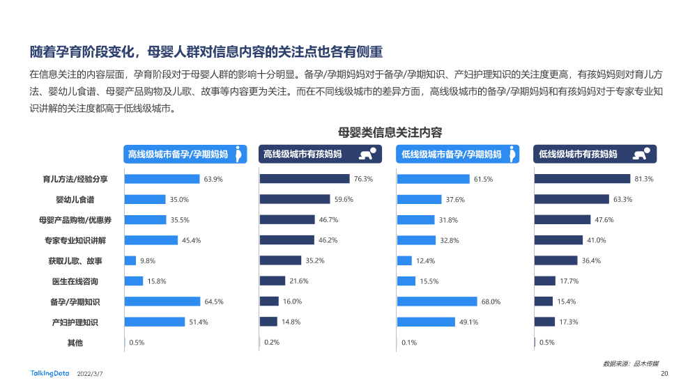 2021母婴行业洞察报告-0109A_1646634942126-20