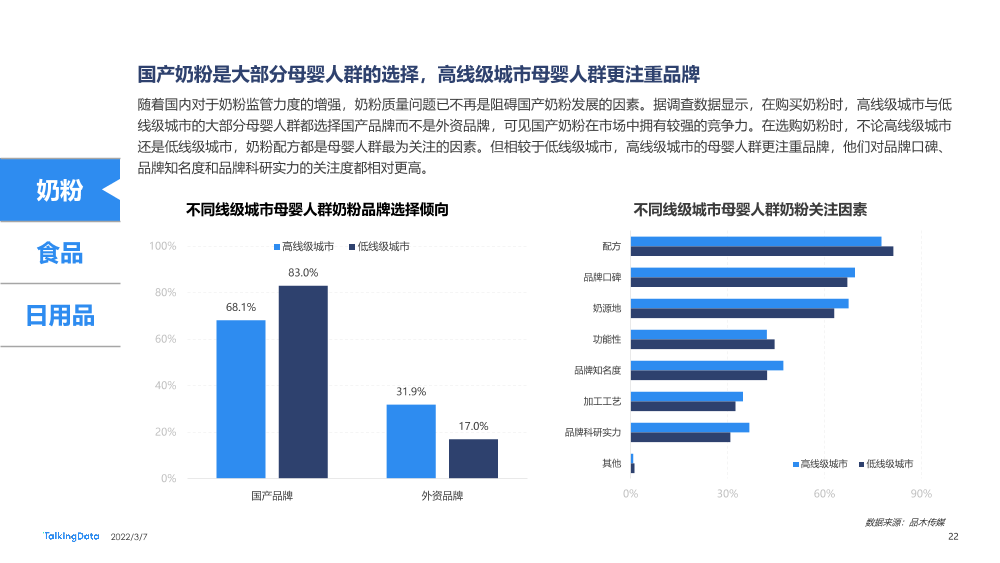 2021母婴行业洞察报告-0109A_1646634942126-22