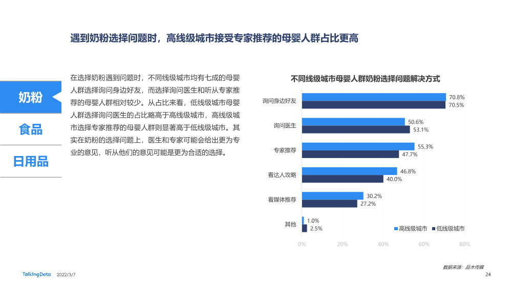 2021母婴行业洞察报告-0109A_1646634942126-24