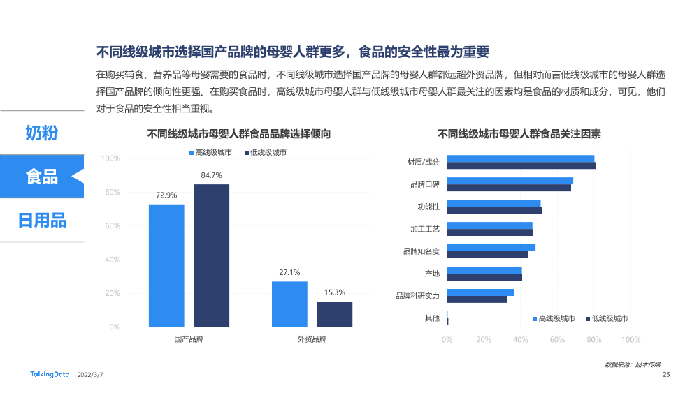 2021母婴行业洞察报告-0109A_1646634942126-25