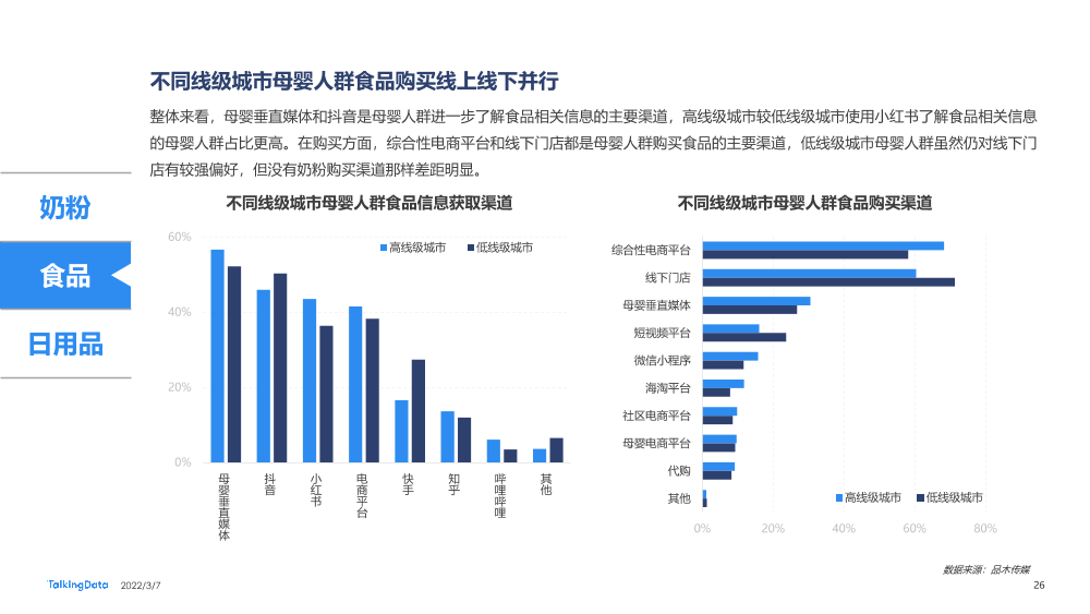 2021母婴行业洞察报告-0109A_1646634942126-26