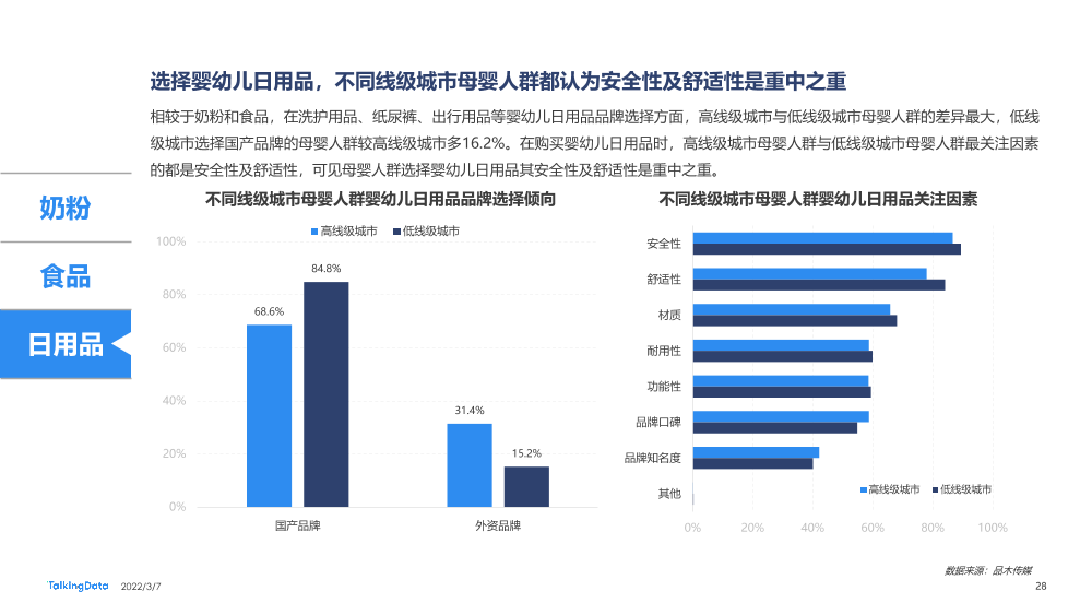 2021母婴行业洞察报告-0109A_1646634942126-28