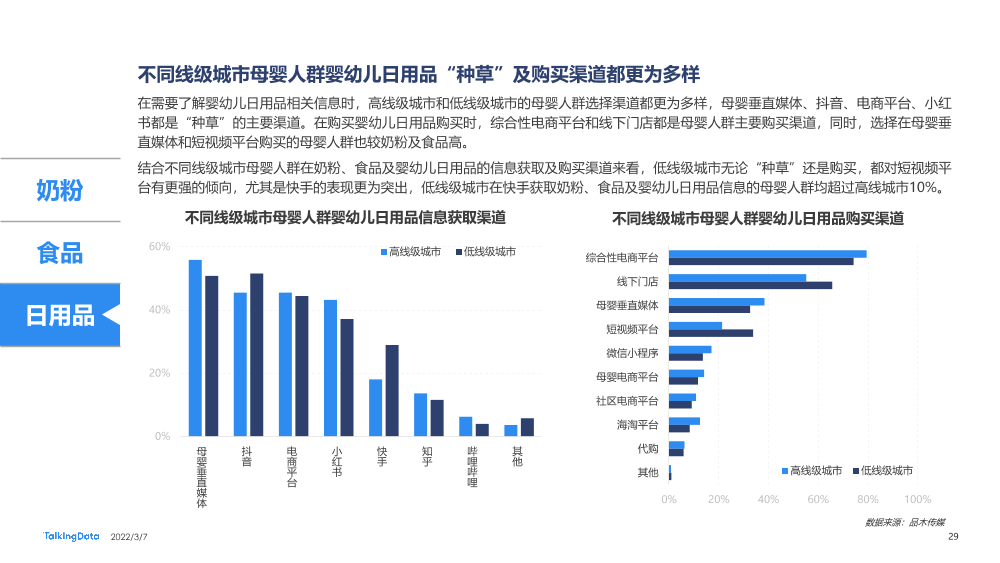 2021母婴行业洞察报告-0109A_1646634942126-29