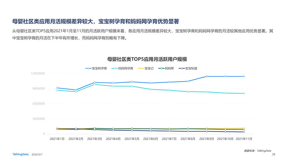 2021母婴行业洞察报告-0109A_1646634942126-33