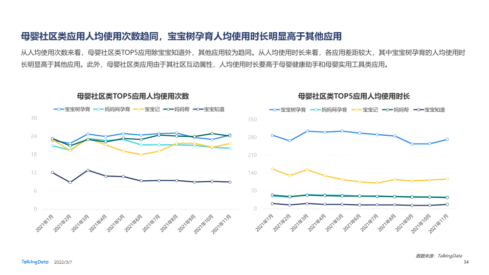 2021母婴行业洞察报告-0109A_1646634942126-34