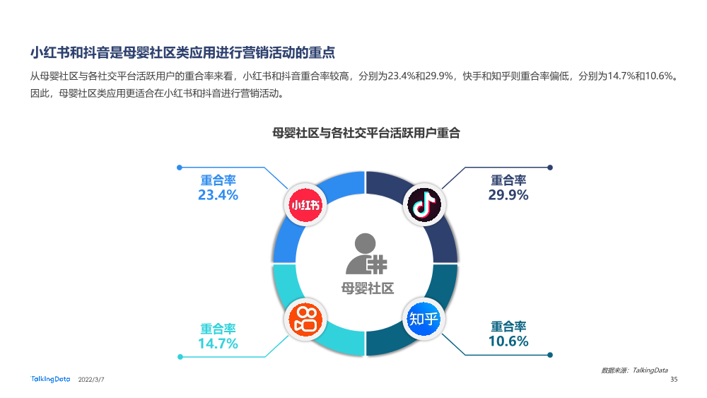 2021母婴行业洞察报告-0109A_1646634942126-35