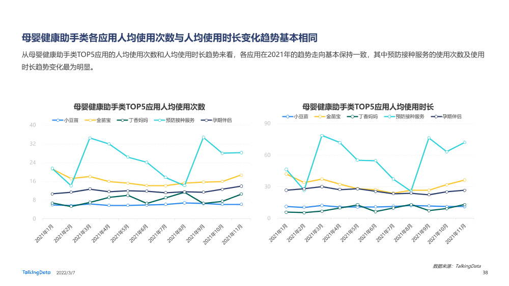 2021母婴行业洞察报告-0109A_1646634942126-38