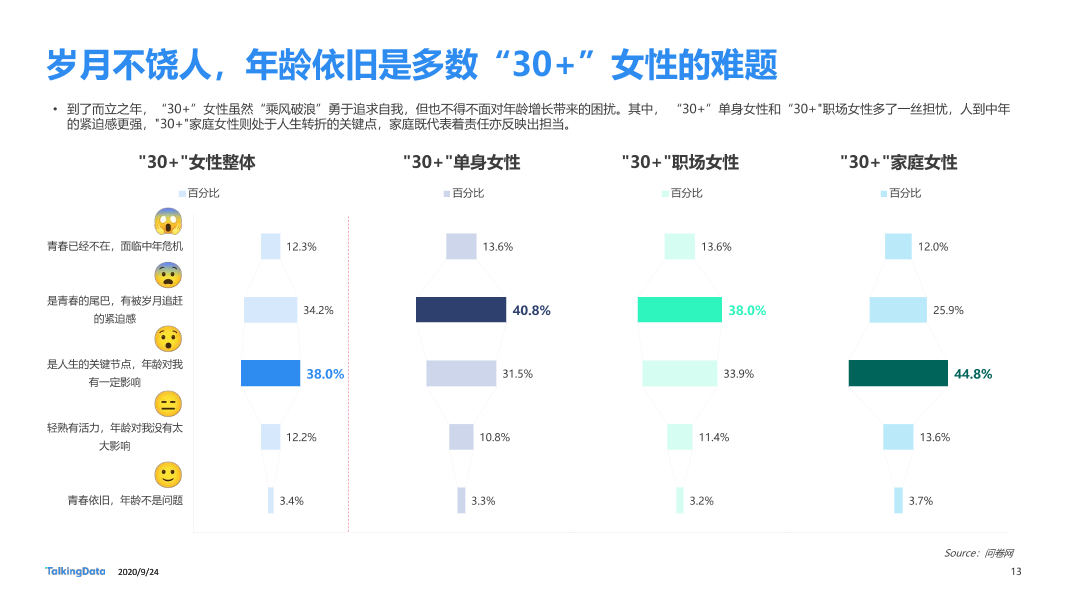 30而已女性洞察报告-终版_1601006531916-13