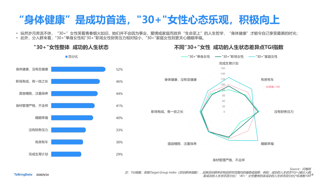 30而已女性洞察报告-终版_1601006531916-14