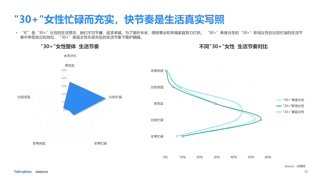 30而已女性洞察报告-终版_1601006531916-15