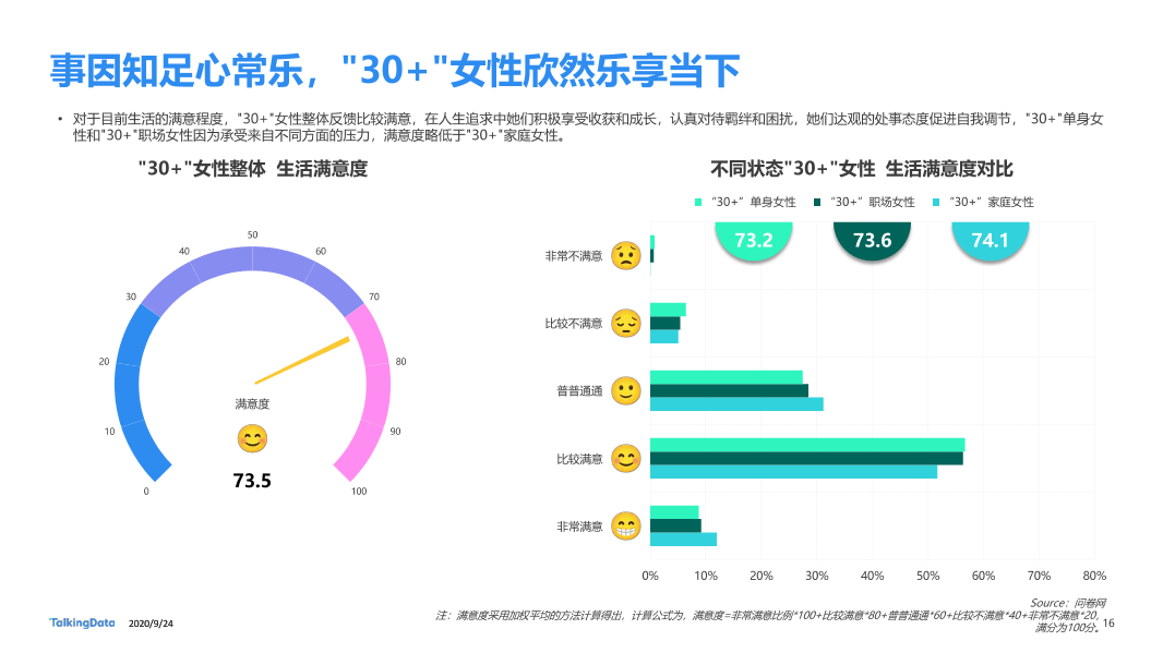 30而已女性洞察报告-终版_1601006531916-16