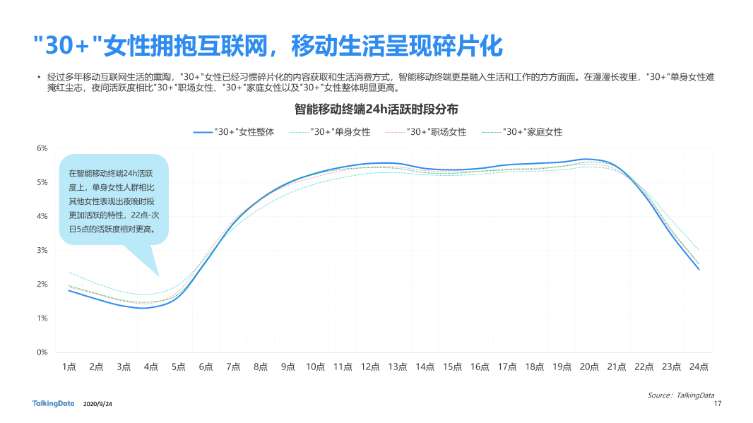 30而已女性洞察报告-终版_1601006531916-17