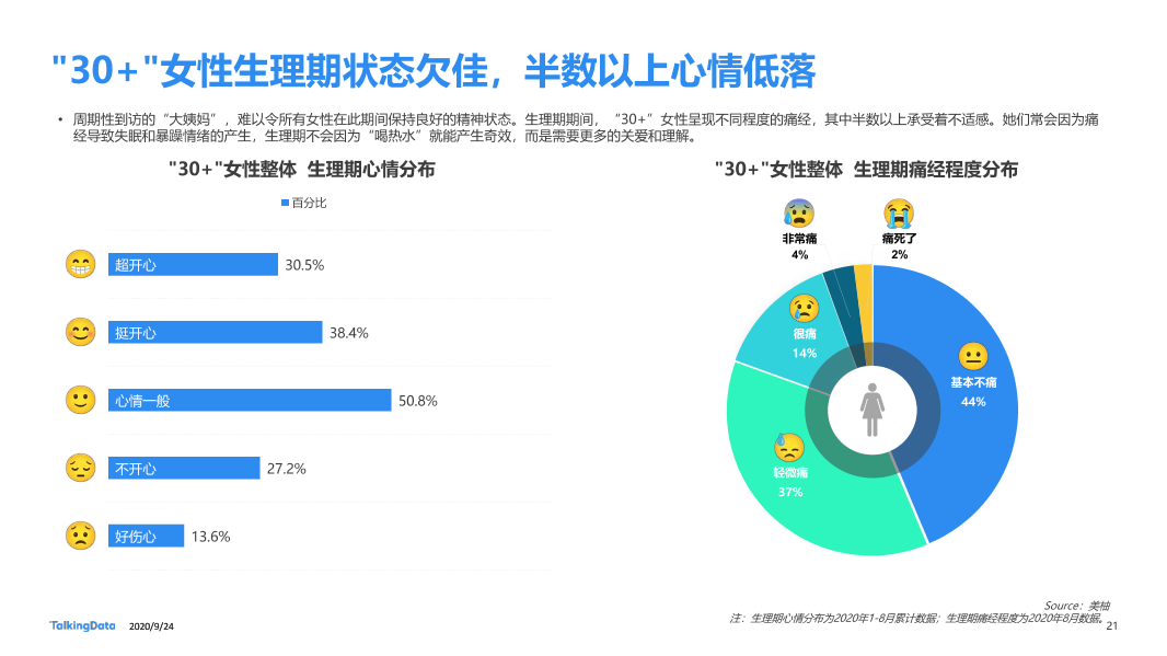 30而已女性洞察报告-终版_1601006531916-21