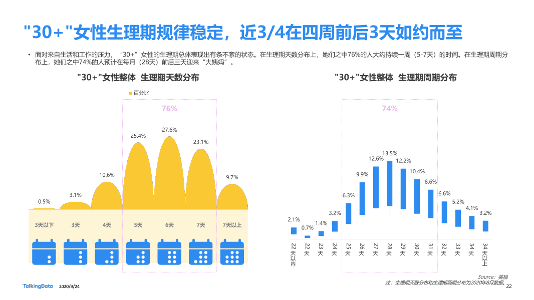 30而已女性洞察报告-终版_1601006531916-22