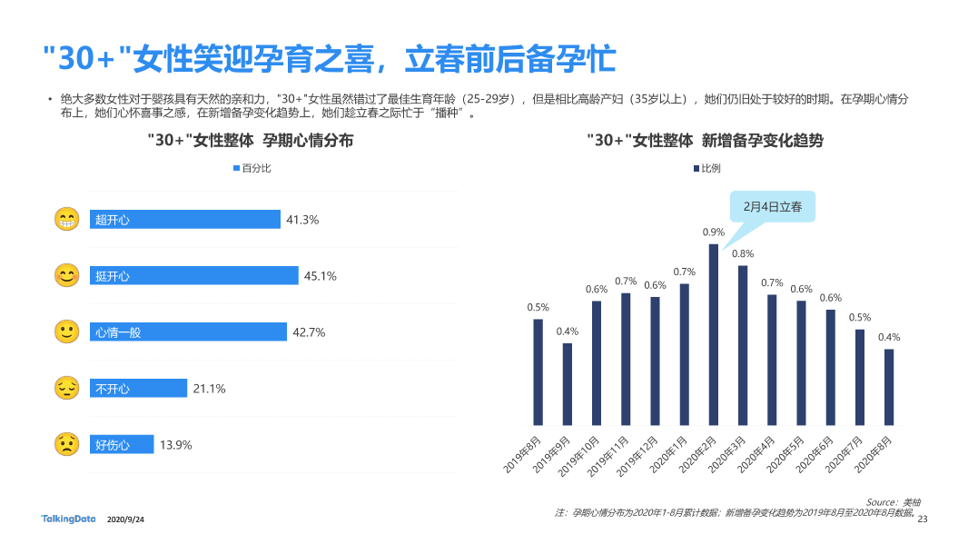30而已女性洞察报告-终版_1601006531916-23