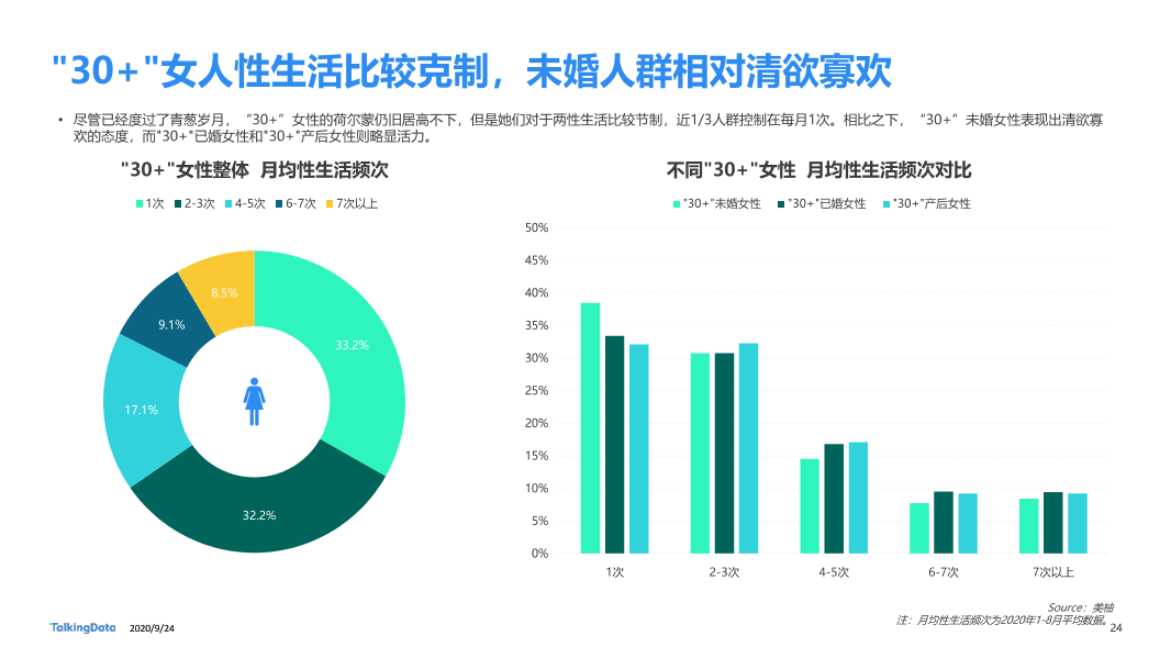 30而已女性洞察报告-终版_1601006531916-24