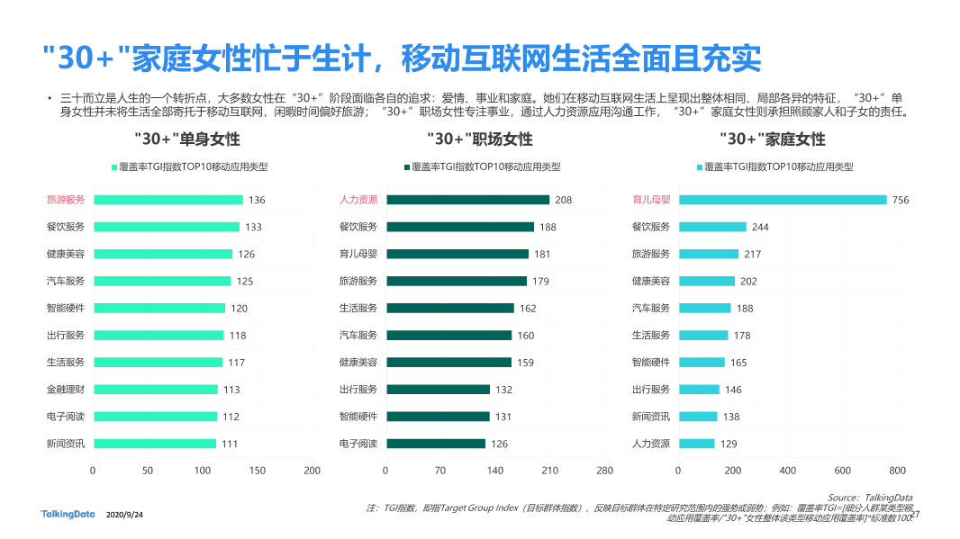 30而已女性洞察报告-终版_1601006531916-27