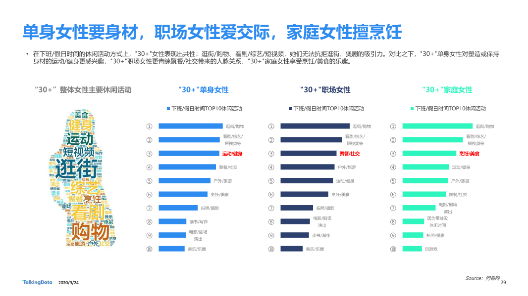 30而已女性洞察报告-终版_1601006531916-29