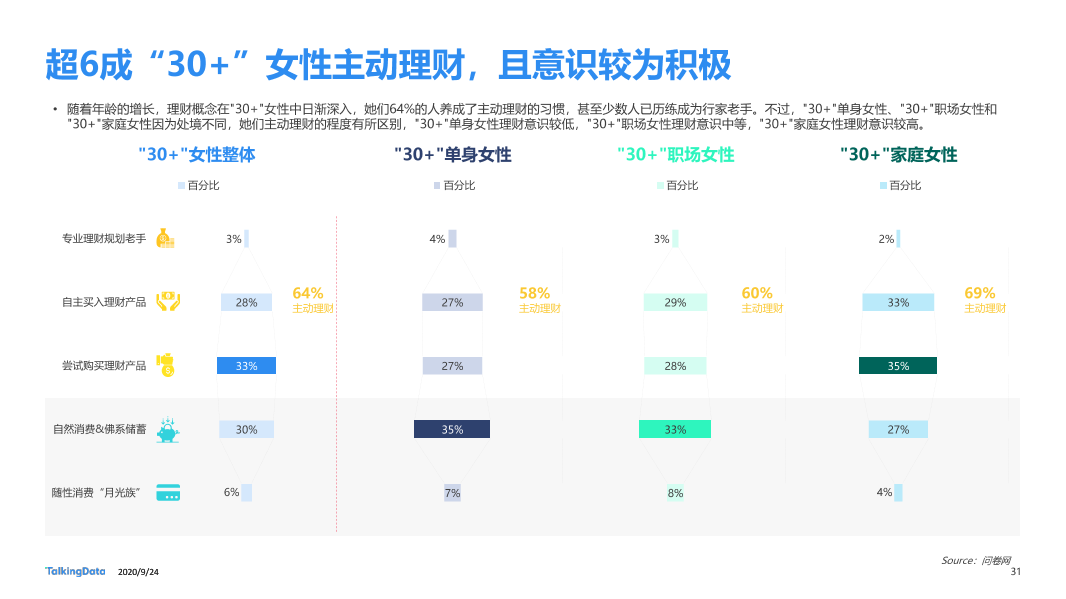 30而已女性洞察报告-终版_1601006531916-31