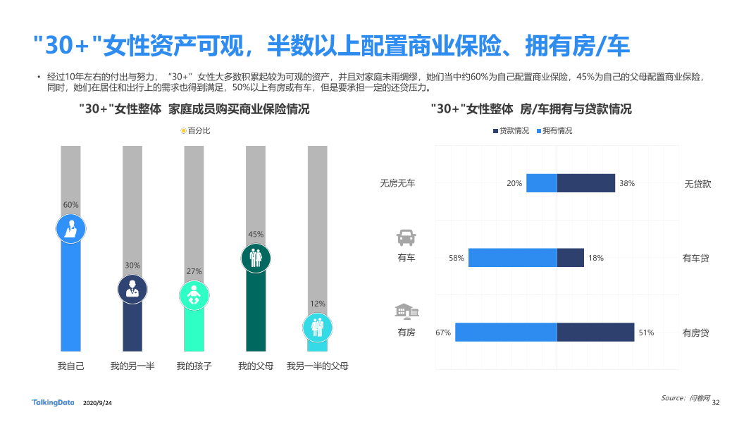 30而已女性洞察报告-终版_1601006531916-32