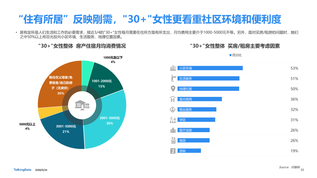 30而已女性洞察报告-终版_1601006531916-33