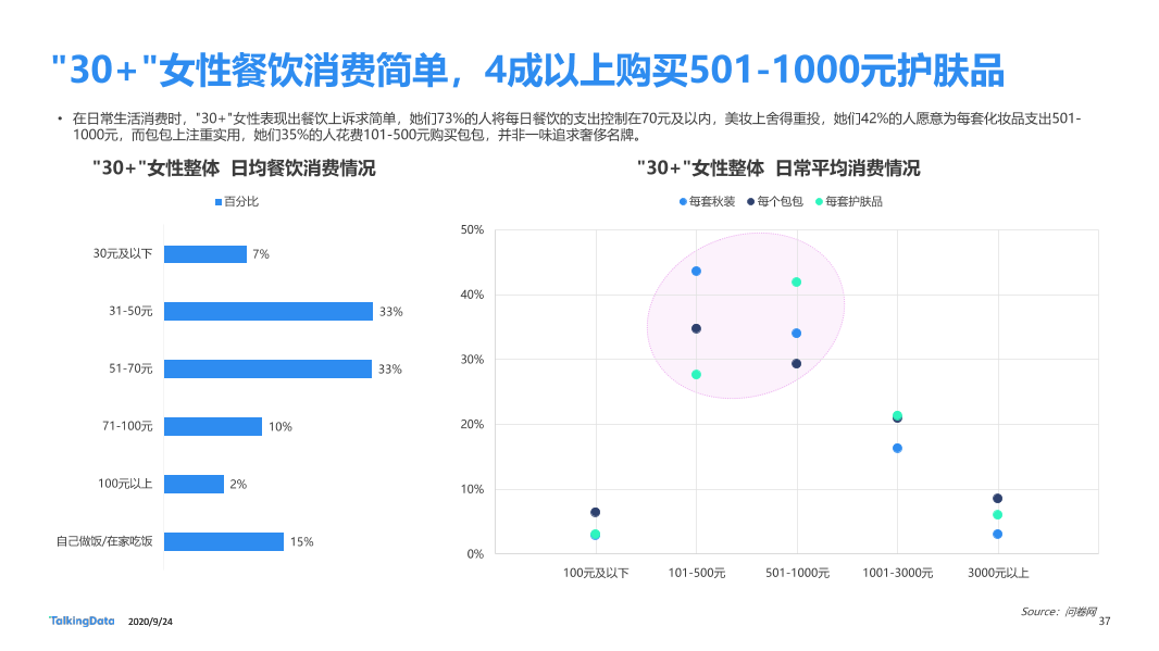 30而已女性洞察报告-终版_1601006531916-37