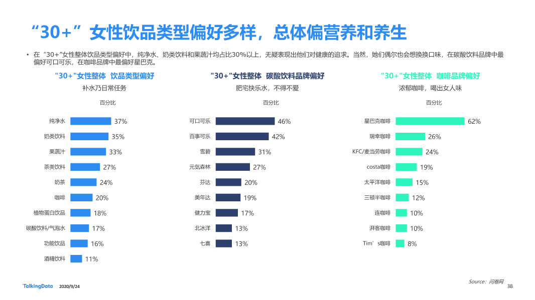 30而已女性洞察报告-终版_1601006531916-38