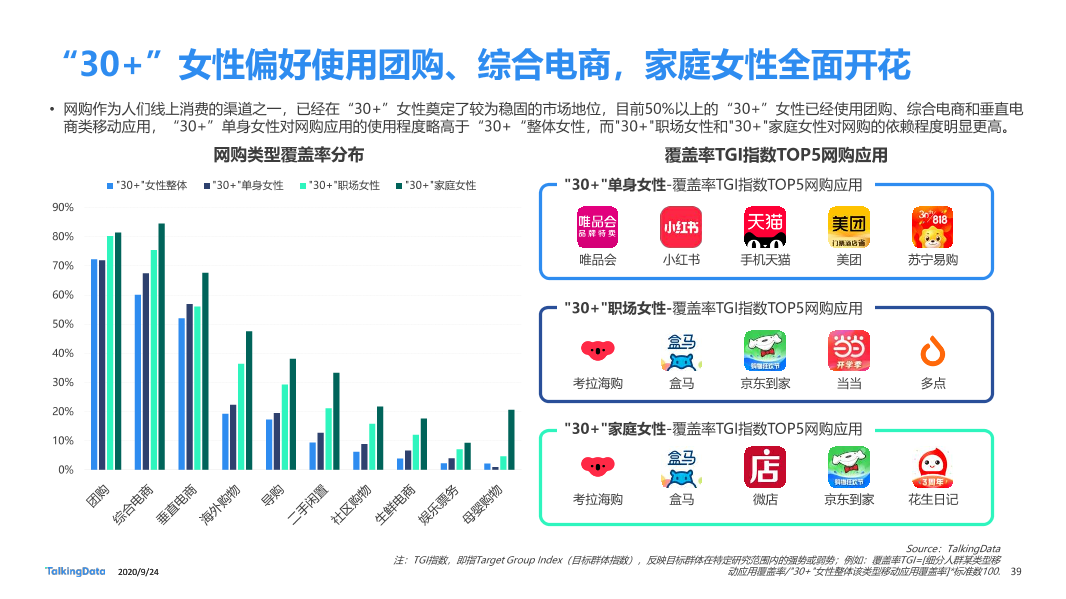 30而已女性洞察报告-终版_1601006531916-39