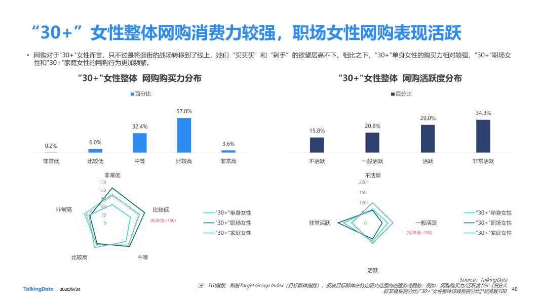 30而已女性洞察报告-终版_1601006531916-40
