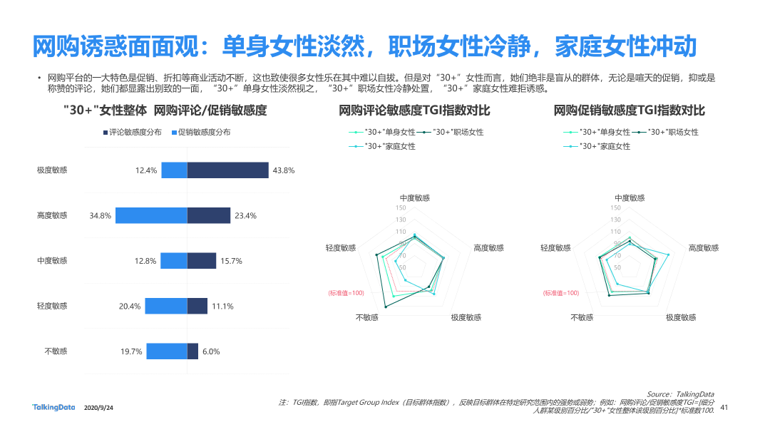 30而已女性洞察报告-终版_1601006531916-41