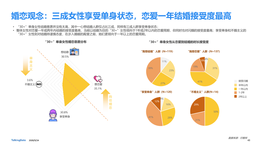 30而已女性洞察报告-终版_1601006531916-48