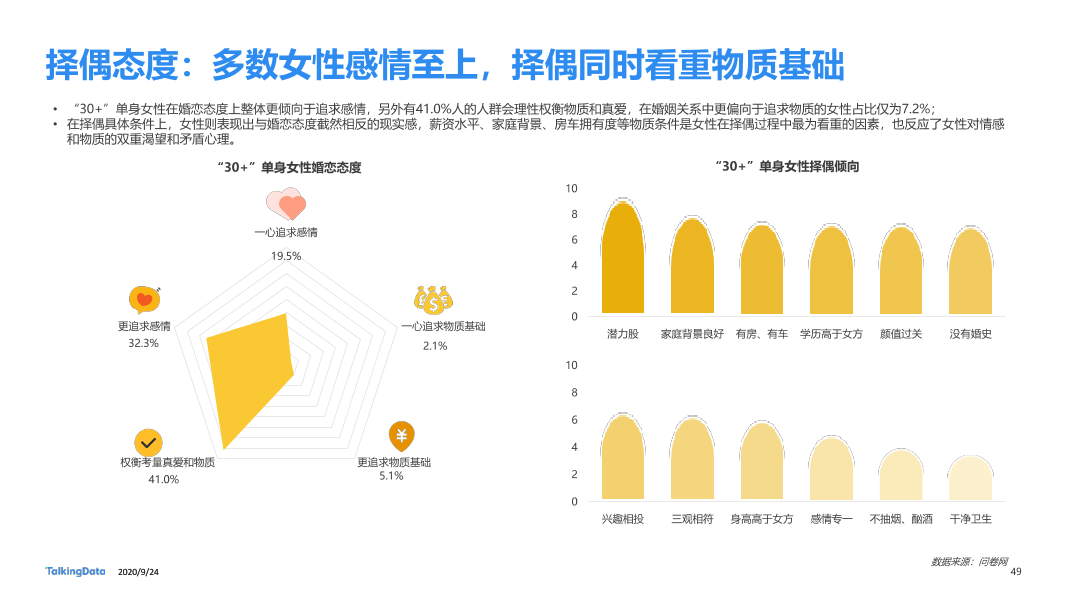 30而已女性洞察报告-终版_1601006531916-49