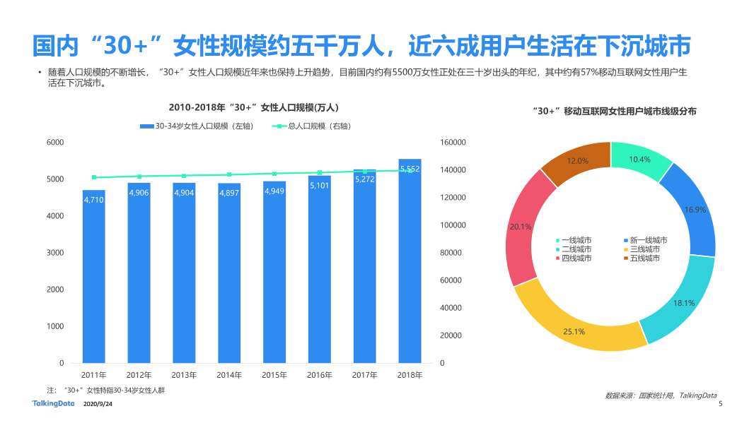 30而已女性洞察报告-终版_1601006531916-5