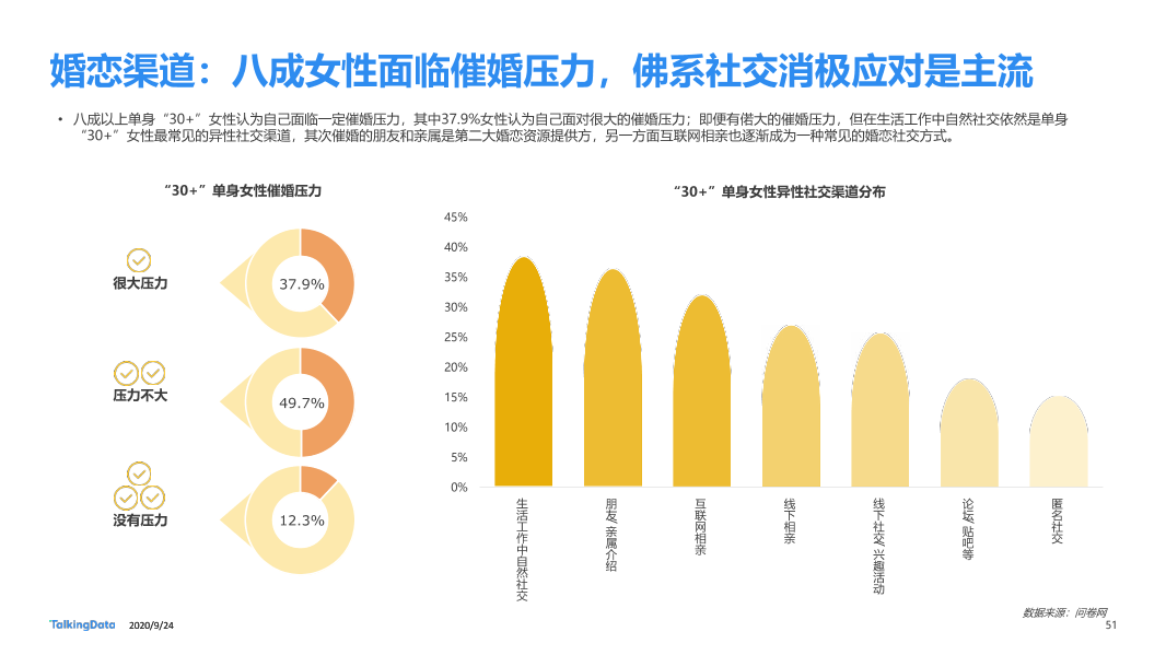 30而已女性洞察报告-终版_1601006531916-51