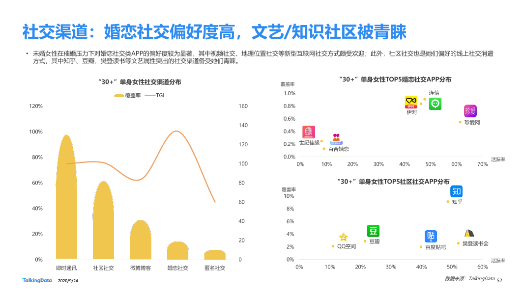 30而已女性洞察报告-终版_1601006531916-52