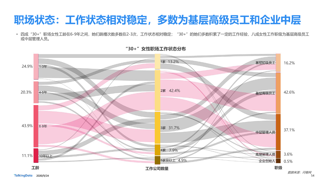 30而已女性洞察报告-终版_1601006531916-54