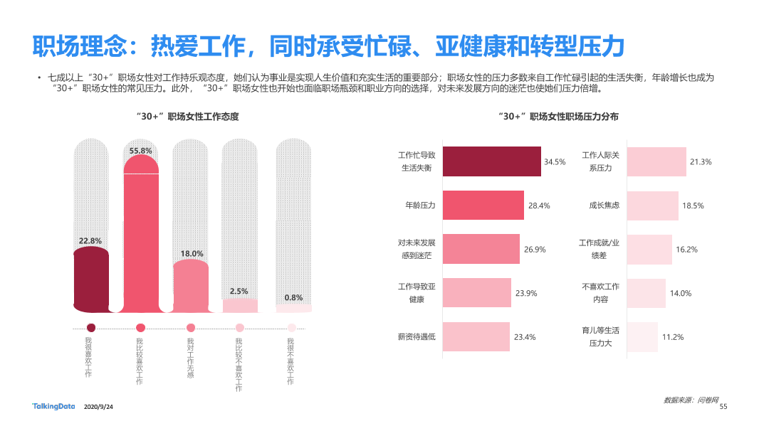 30而已女性洞察报告-终版_1601006531916-55
