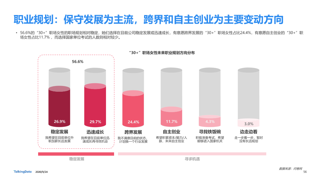 30而已女性洞察报告-终版_1601006531916-56