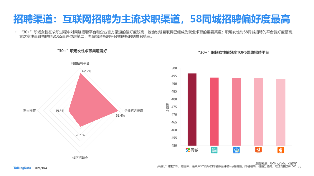 30而已女性洞察报告-终版_1601006531916-57