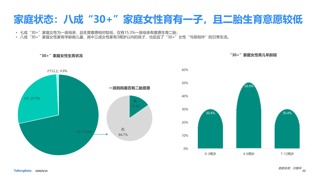 30而已女性洞察报告-终版_1601006531916-60
