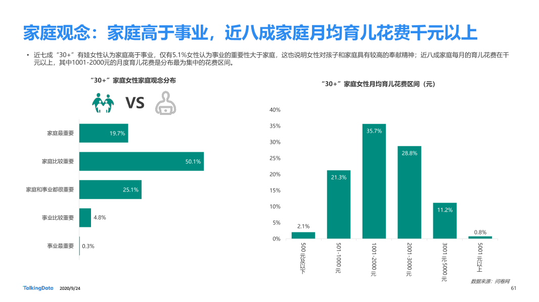 30而已女性洞察报告-终版_1601006531916-61